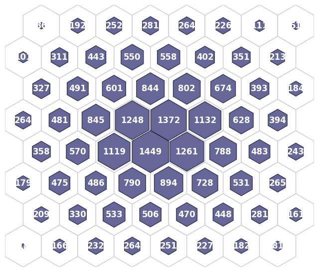 _images/SOMPlots_Cupy_Test_7_0.png