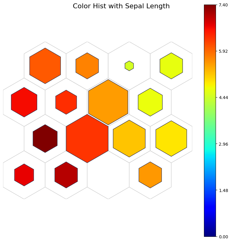 _images/iris_plot_20_0.png