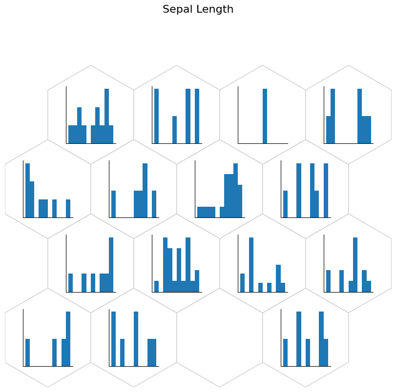 _images/iris_plot_29_0.png