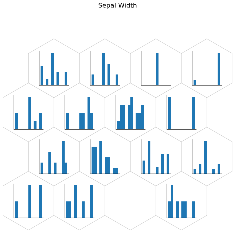 _images/iris_plot_30_0.png