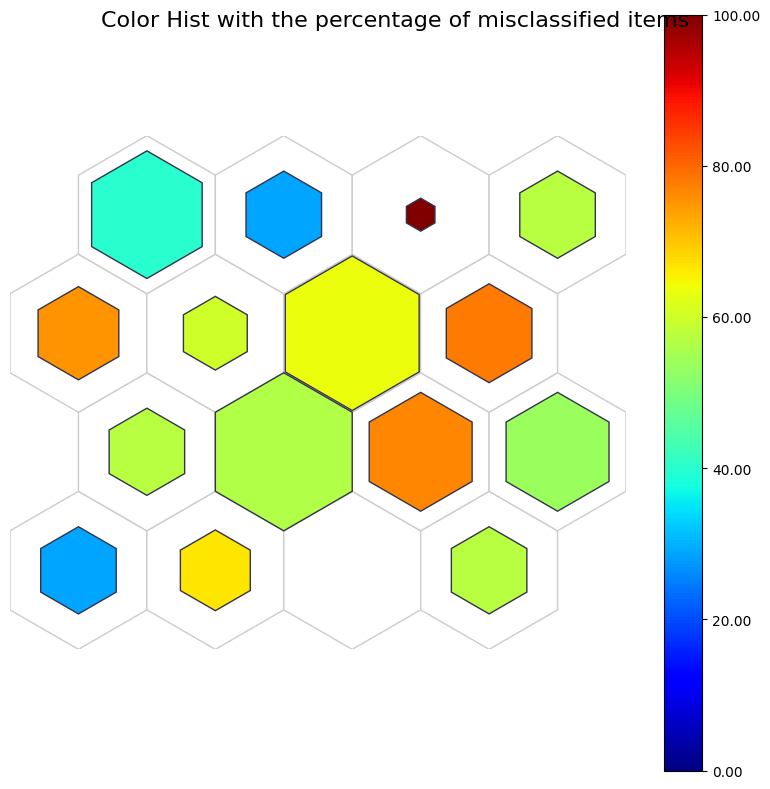 _images/iris_post_training_analysis_21_0.png