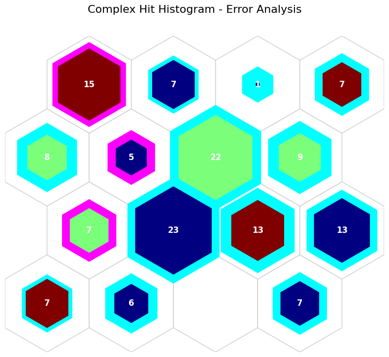 _images/iris_post_training_analysis_23_0.png