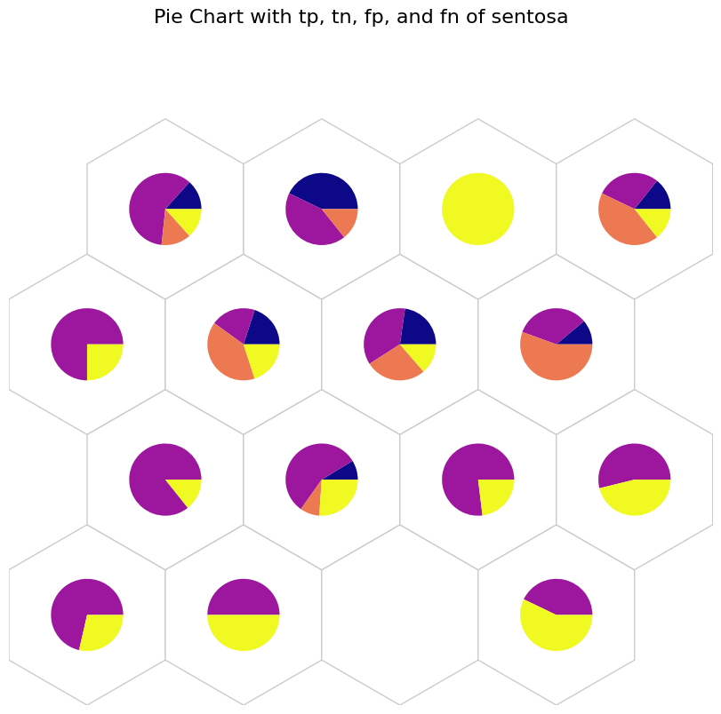 _images/iris_post_training_analysis_27_0.png