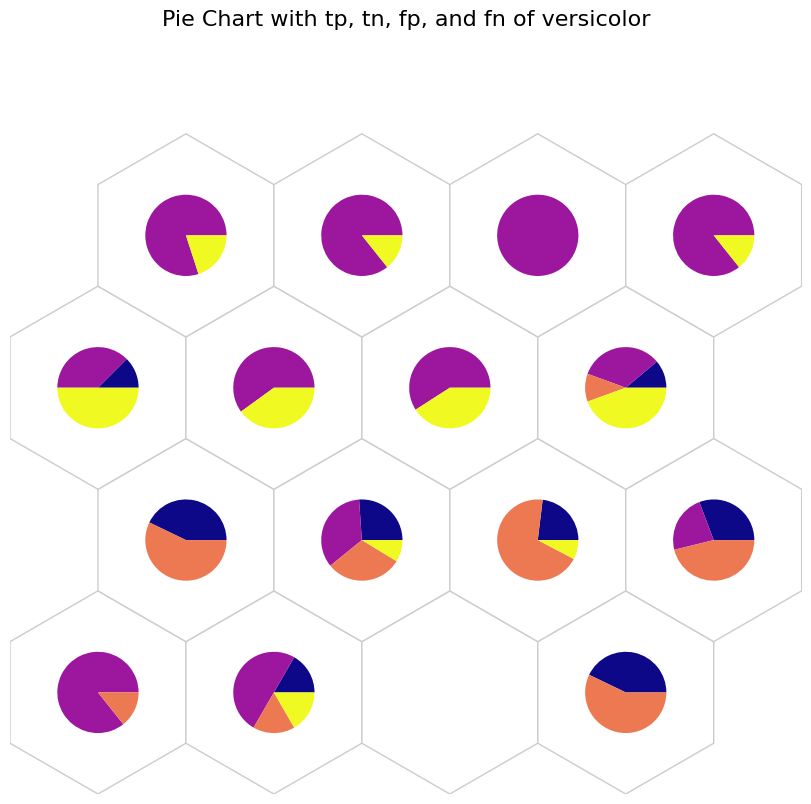 _images/iris_post_training_analysis_28_0.png