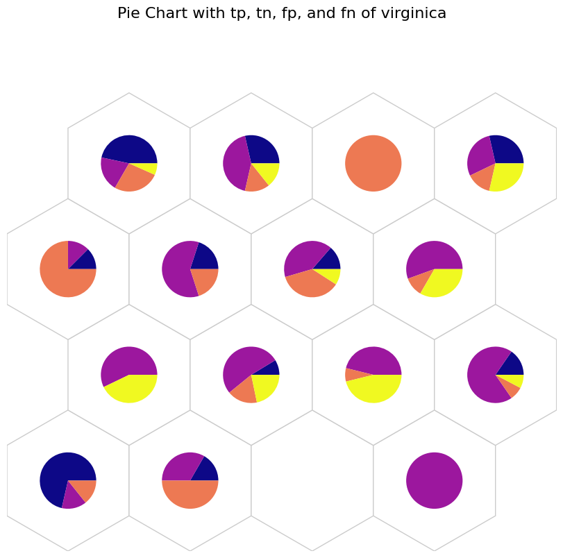 _images/iris_post_training_analysis_29_0.png