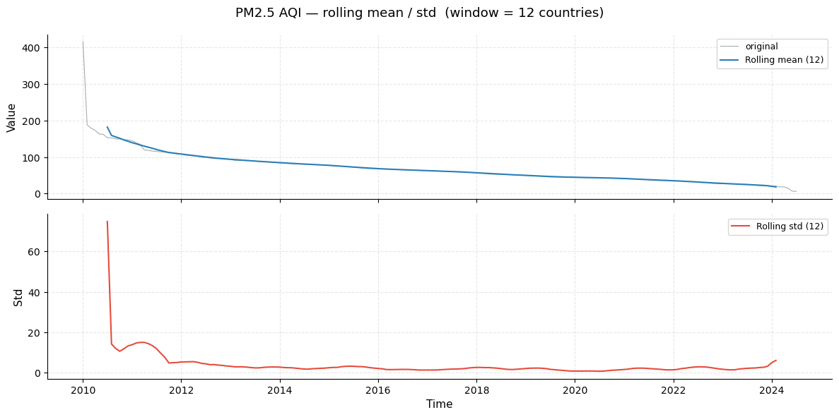 ../_images/examples_Global_Air_Pollution_EDA_27_0.png