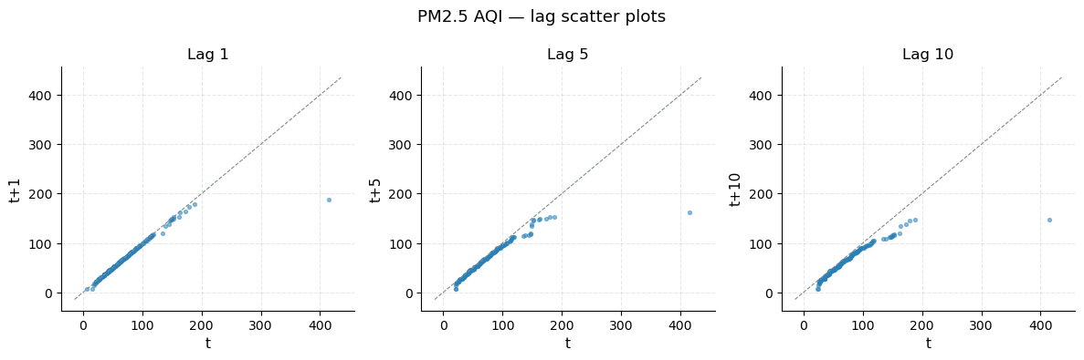 ../_images/examples_Global_Air_Pollution_EDA_29_0.png