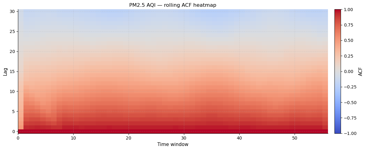 ../_images/examples_Global_Air_Pollution_EDA_38_0.png