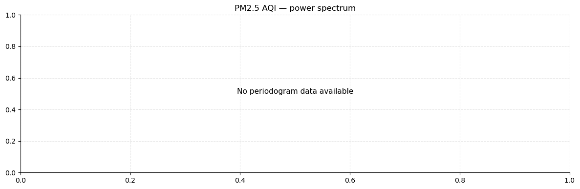 ../_images/examples_Global_Air_Pollution_EDA_50_0.png