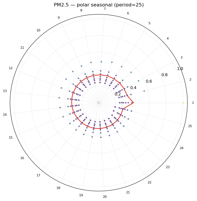 ../_images/examples_Global_Air_Pollution_EDA_54_0.png