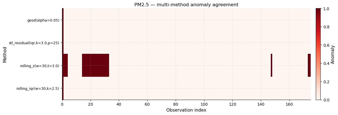 ../_images/examples_Global_Air_Pollution_EDA_63_0.png