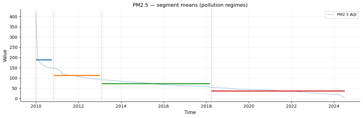../_images/examples_Global_Air_Pollution_EDA_67_1.png