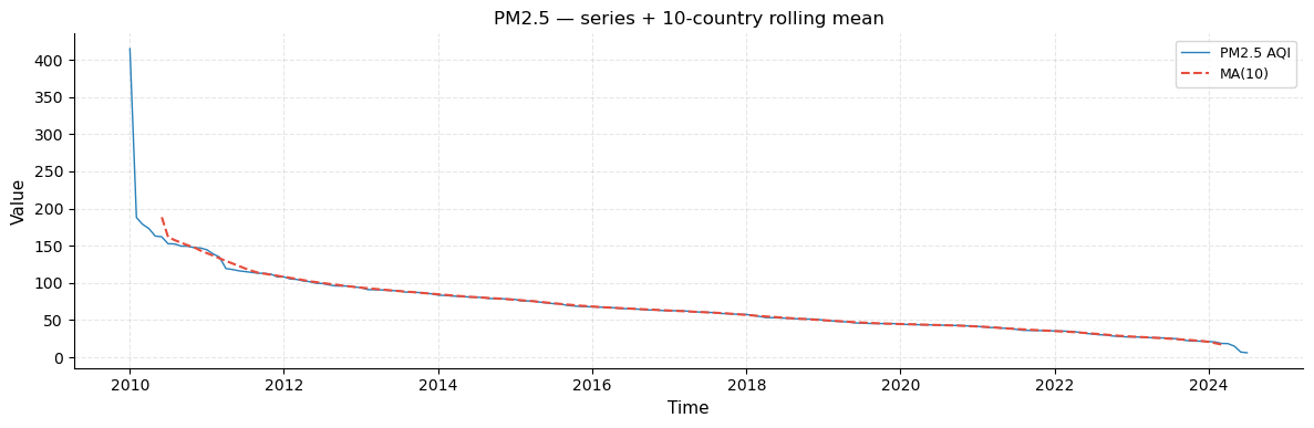 ../_images/examples_Global_Air_Pollution_EDA_84_0.png