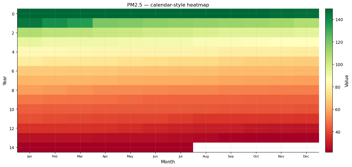 ../_images/examples_Global_Air_Pollution_EDA_86_0.png