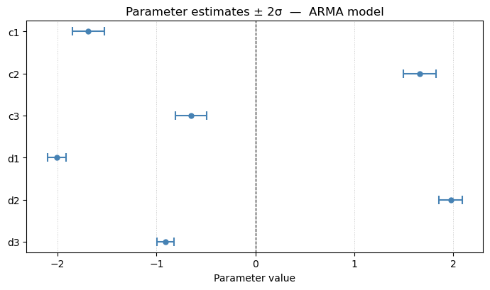 ../_images/_notebooks_01_ARMA_Model_21_1.png