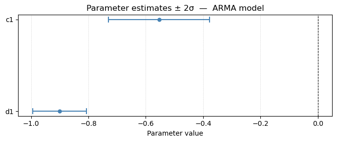 ../_images/_notebooks_01_ARMA_Model_21_4.png
