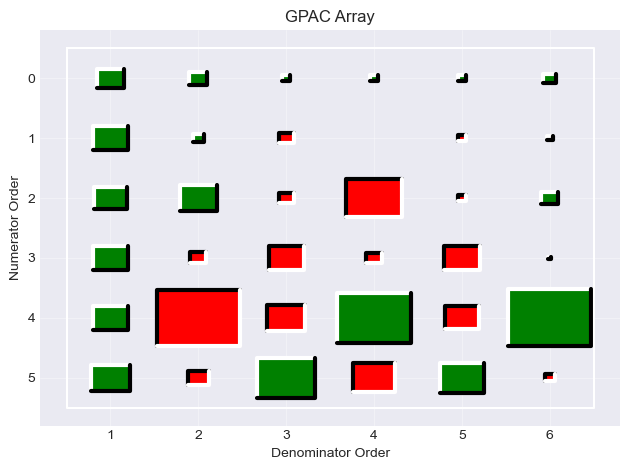 ../_images/_notebooks_01_ARMA_Model_8_1.png