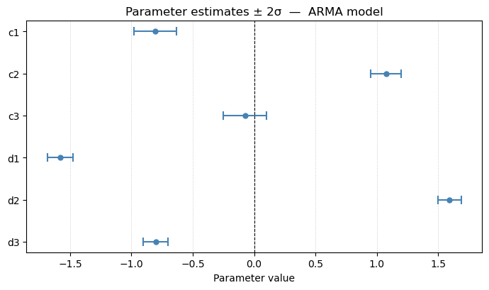 ../_images/_notebooks_02_ARIMA_Model_23_1.png