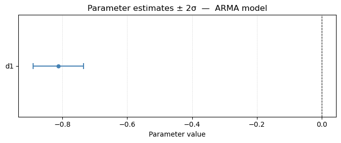 ../_images/_notebooks_02_ARIMA_Model_23_4.png