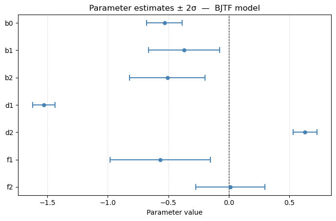 ../_images/_notebooks_04_BJTF_Model_17_1.png