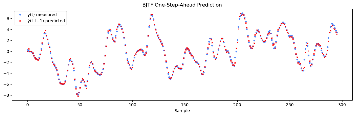 ../_images/_notebooks_04_BJTF_Model_20_1.png