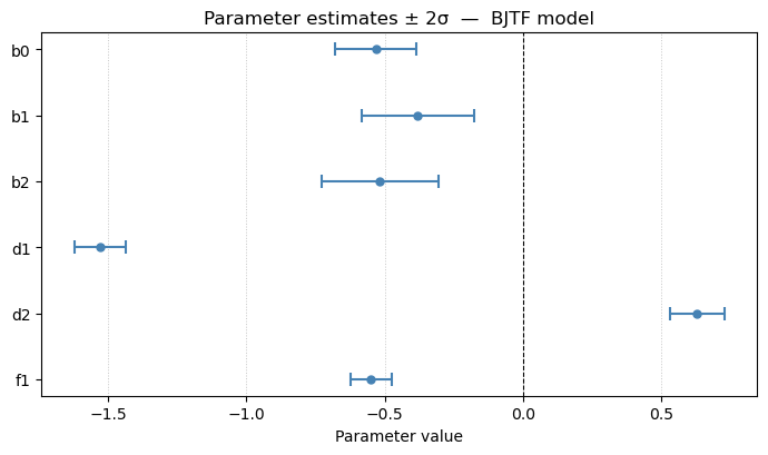 ../_images/_notebooks_04_BJTF_Model_26_1.png