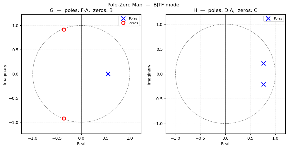 ../_images/_notebooks_04_BJTF_Model_26_2.png