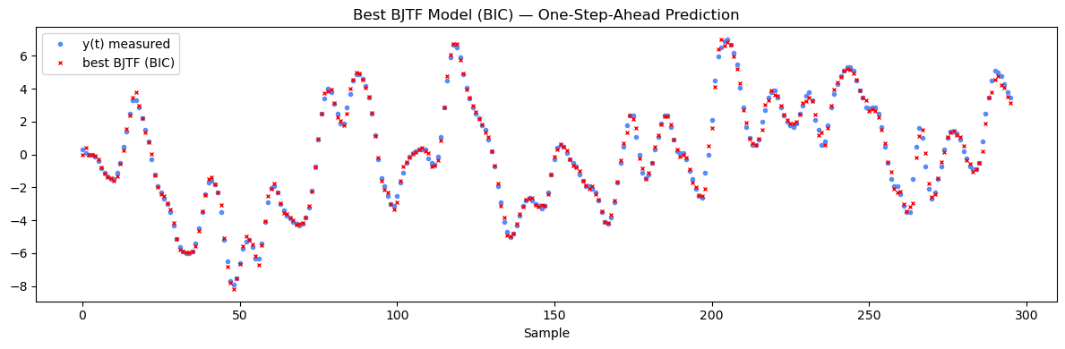 ../_images/_notebooks_04_BJTF_Model_26_3.png